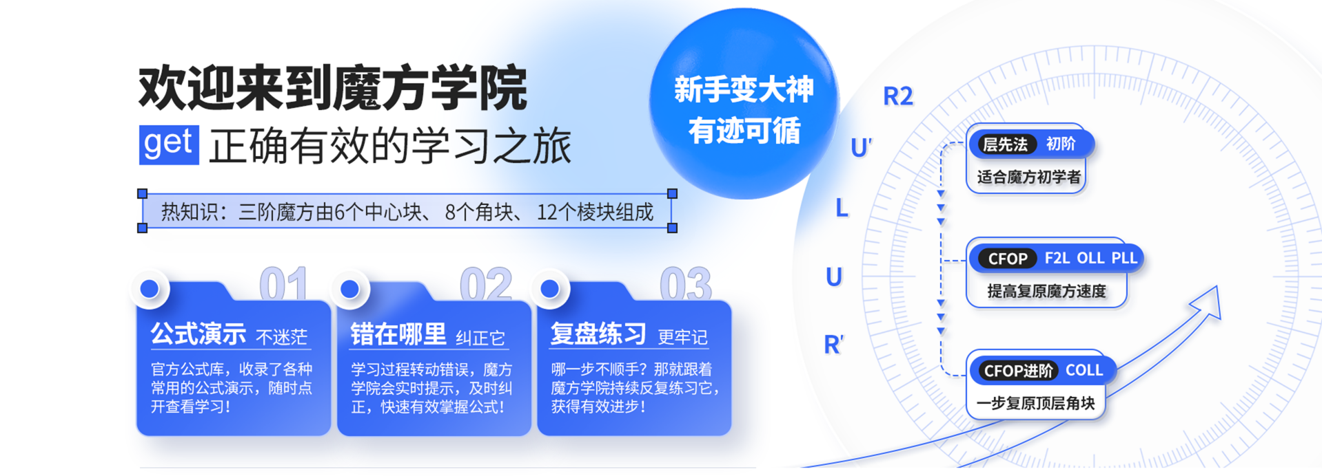 魔方学院从基础到进阶的学习路径